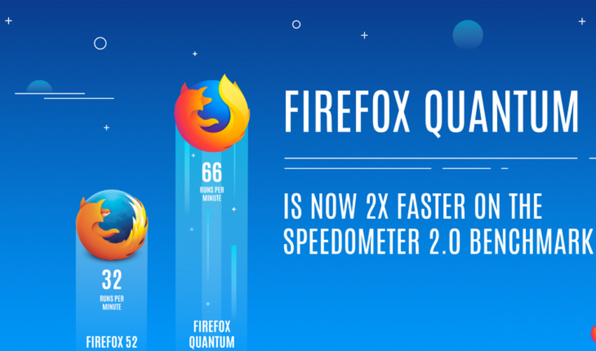 Iz Mozille stigao novi browser Firefox Quantum